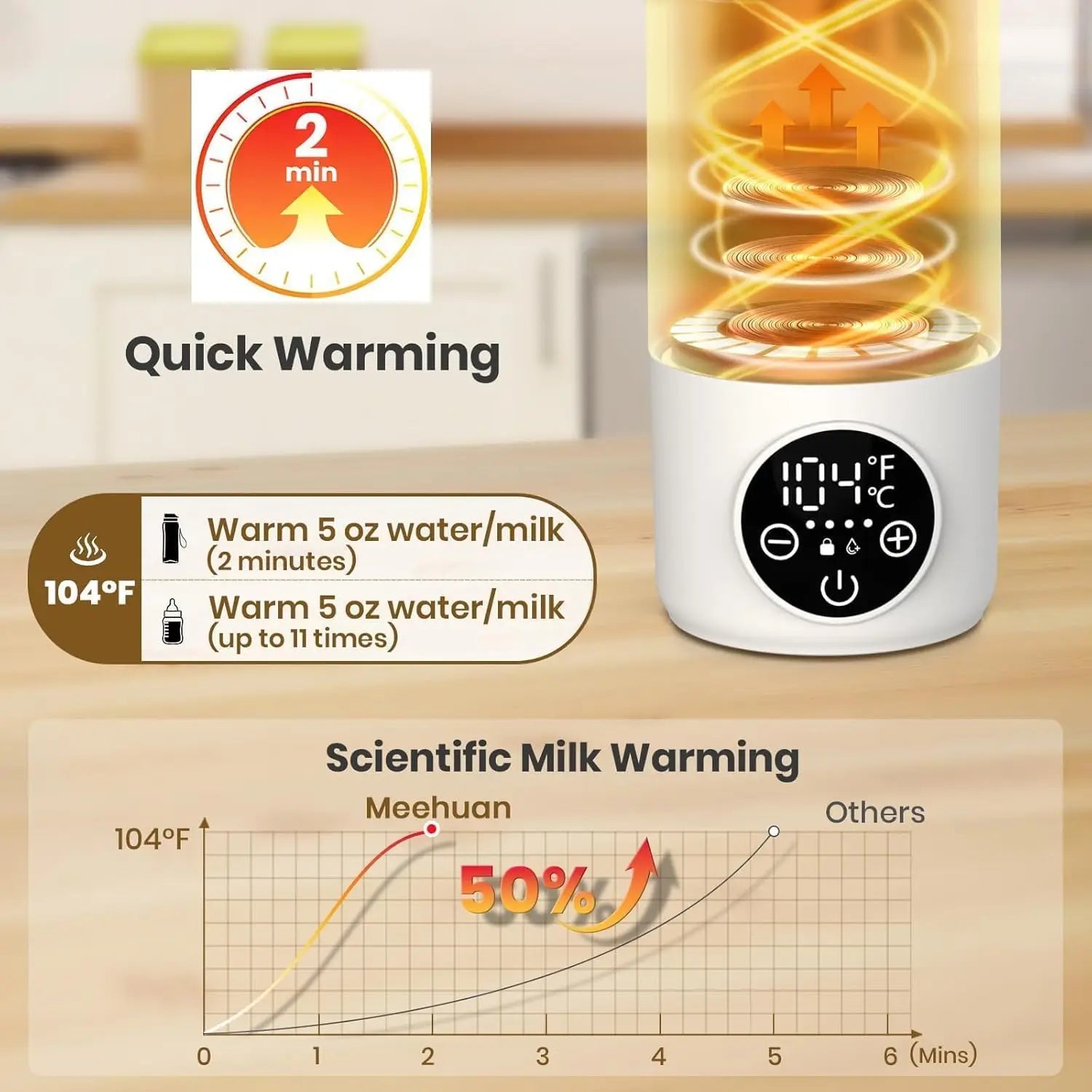 Portable Milk Warmer for Travel